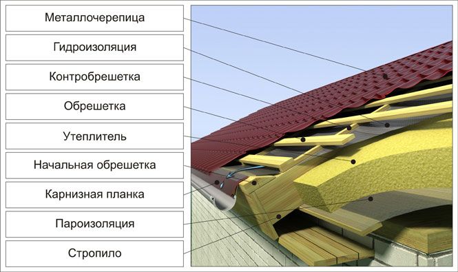 krovelni_pirog_utepl.jpg krovelni_pirog_utepl.jpg