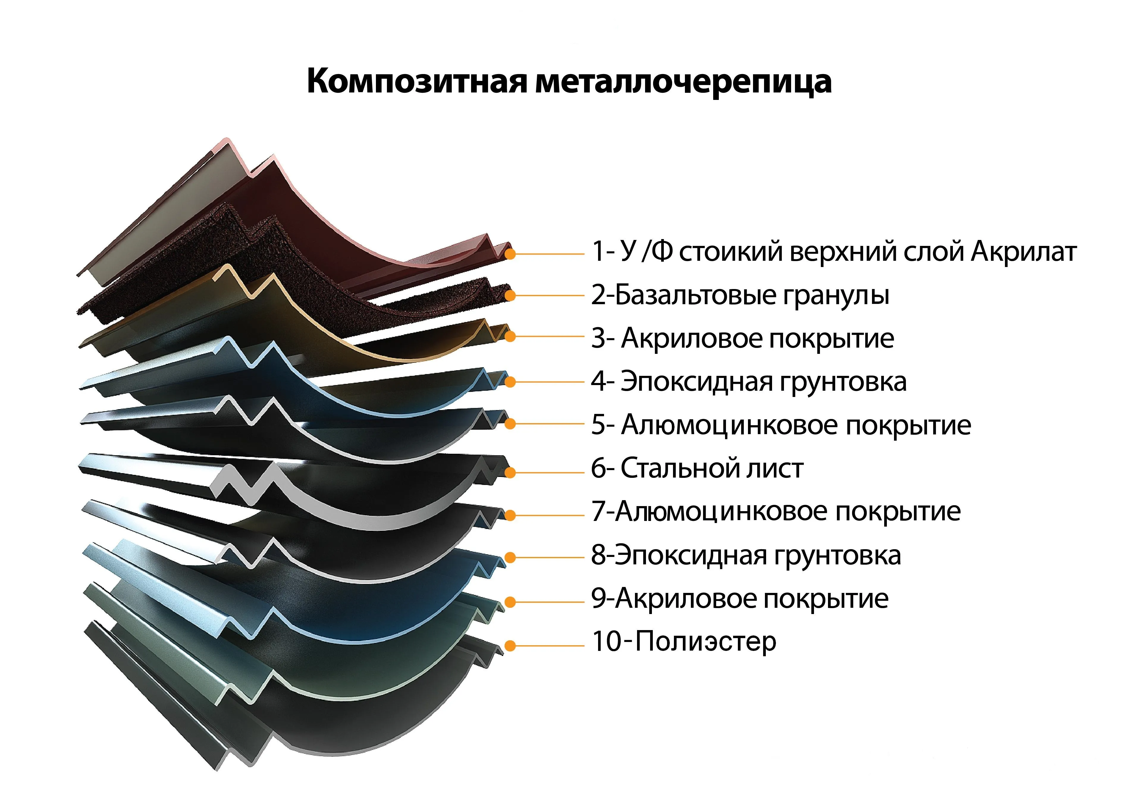 Калуга кровельные системы твой мир