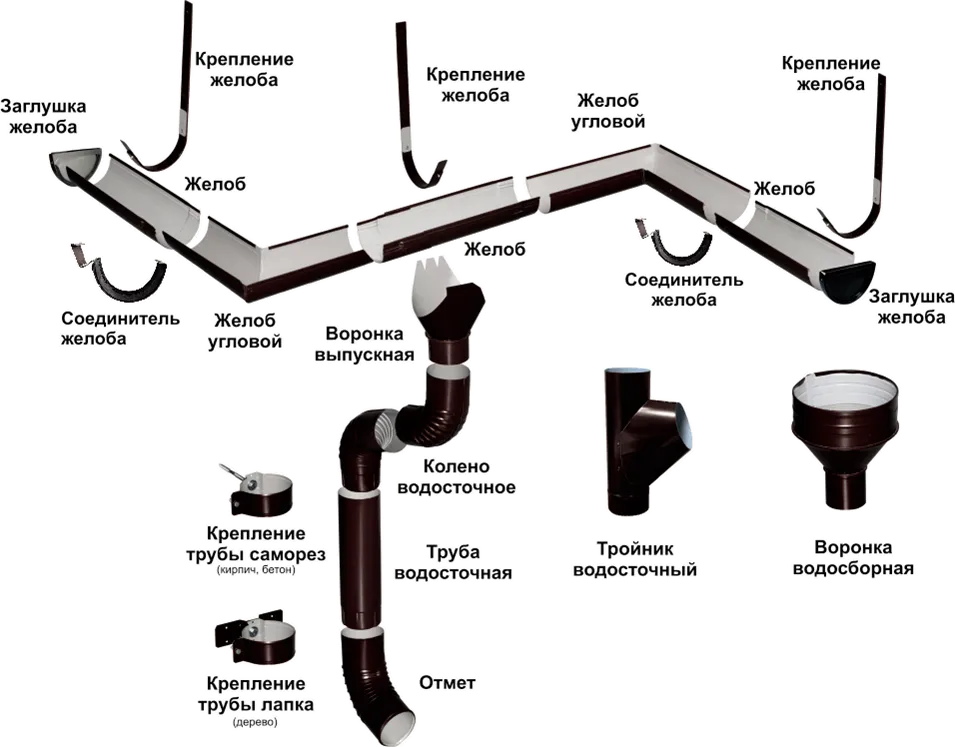 Элементы водосточной системы кровли. Водосточная система Вегасток 125/100. Водосточная система МП Престиж 125/100мм схема. Тройник ТЕХНОНИКОЛЬ водосток. Водосточная система Гранд лайн металлическая схема.